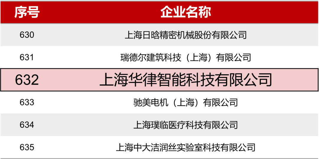 华律智能(néng)荣获2023年上海市专精(jīng)特新(xīn)中(zhōng)小(xiǎo)企业称号